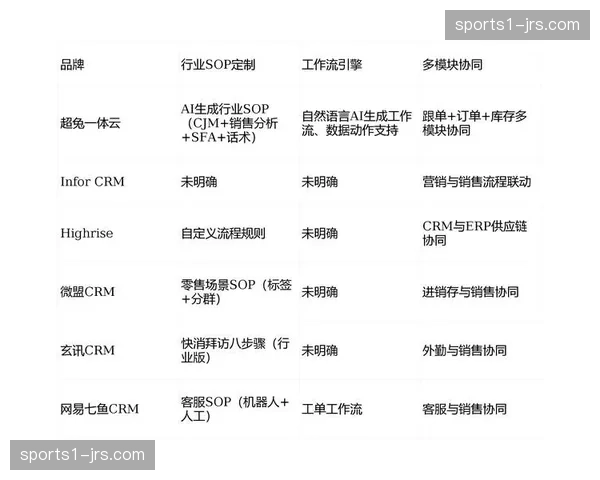 产业内不仅在技术层面发力 还在管理逻辑上强调标准化SOP流转