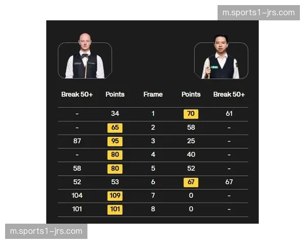 巡回锦标赛最后四席争夺白热化 艾伦肖国栋利索夫斯基陷缠斗
